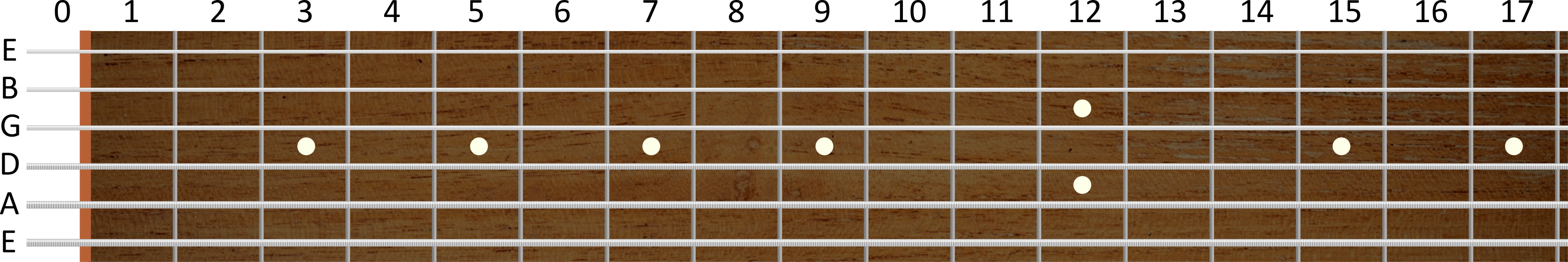 Empty fretboard